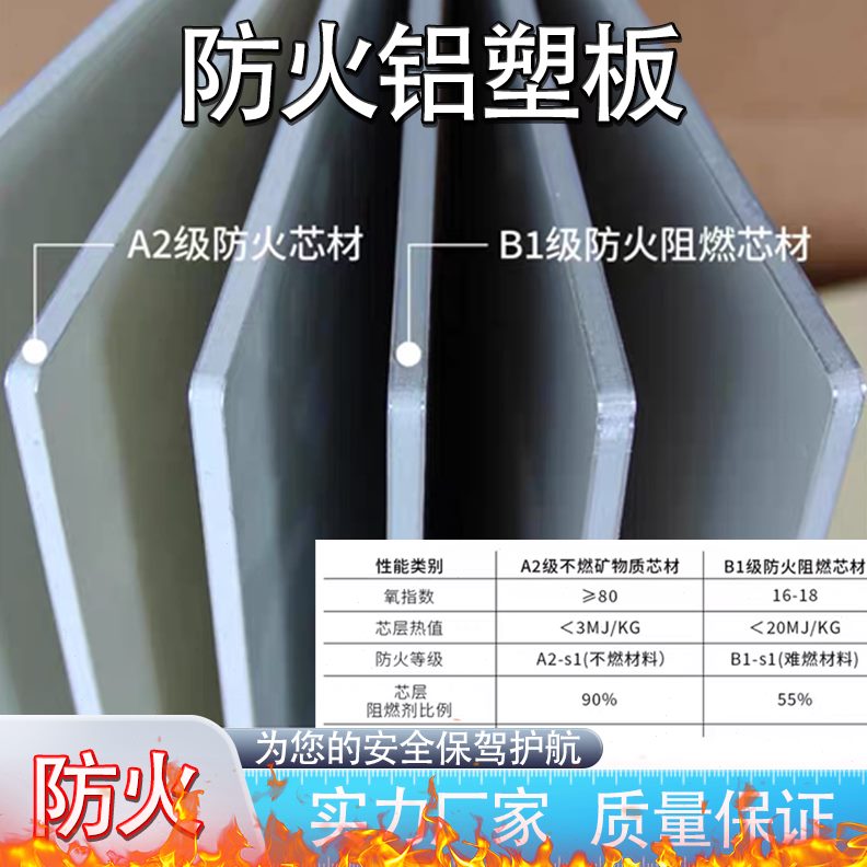 防火户外广告牌4板材铝塑板mm铝B门头级自粘墙贴板级阻a整张燃朔