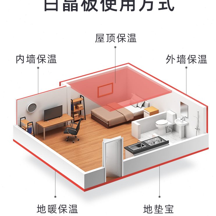 挤塑板晶防火板地垫防潮非室内保隔热保温片