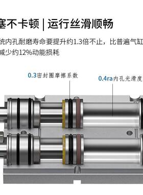 【折扣价】双杆气缸TN双轴气缸缸径10/16/20/25/32行程10/20/30/4