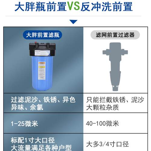 PENT滤AI胖R滨特尔2u0寸大滤瓶大蓝瓶biXGKg ble瓶二十寸滤瓶