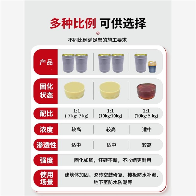 瓷砖空鼓高压注浆机高渗透环氧树脂水泥浆材料空鼓注胶机微孔注浆