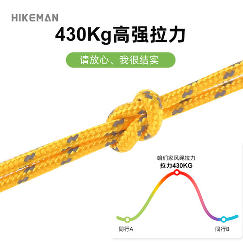 5mm加粗风绳户外天幕防风绳撑杆固定拉绳4米帐篷反光营绳调节绳子