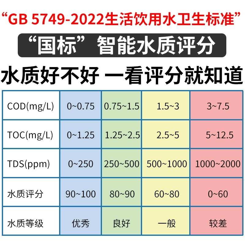 高精度水质六检测仪参数水质水质ls310便携式家用笔笔检测林测上