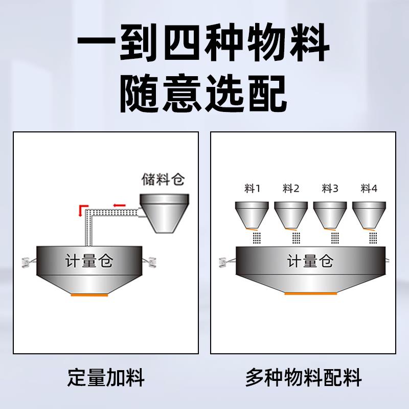 配料机控制器电子秤定量显示器搅拌站水泥称重控制仪表配料控制器
