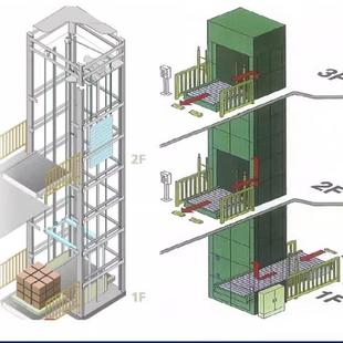E型连续式 垂直往复多进多出型工厂物流自动化升降机 提升机循环式