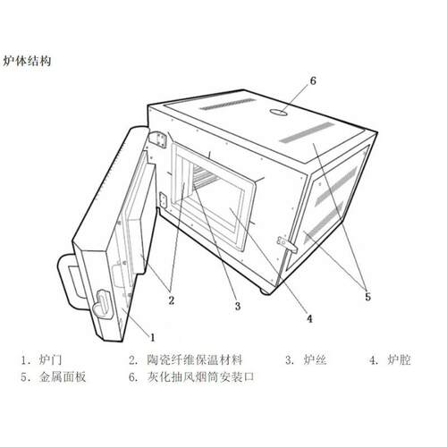 JYXD22-12陶瓷纤维马炉12弗3L747箱式高电温炉实验室炉