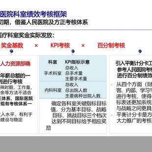 B《某国际医院绩效考核方案(可编P》绩效优化工具手册
