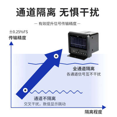温度电流记录仪电压多路纸湿度仪压力曲线温升巡检测试仪无工业
