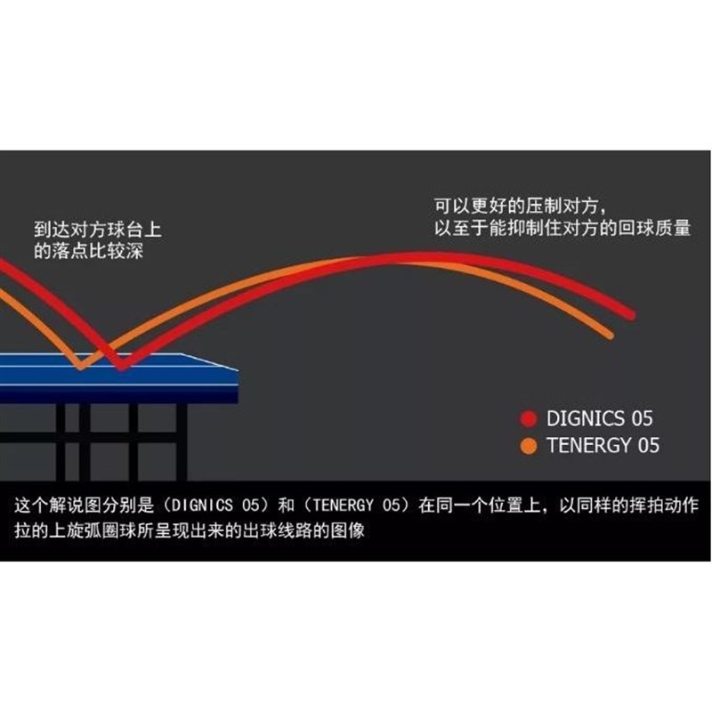 蝴蝶D05D64D80D09C乒乓球套胶大巴海绵胶皮涩性反胶罗泽娜