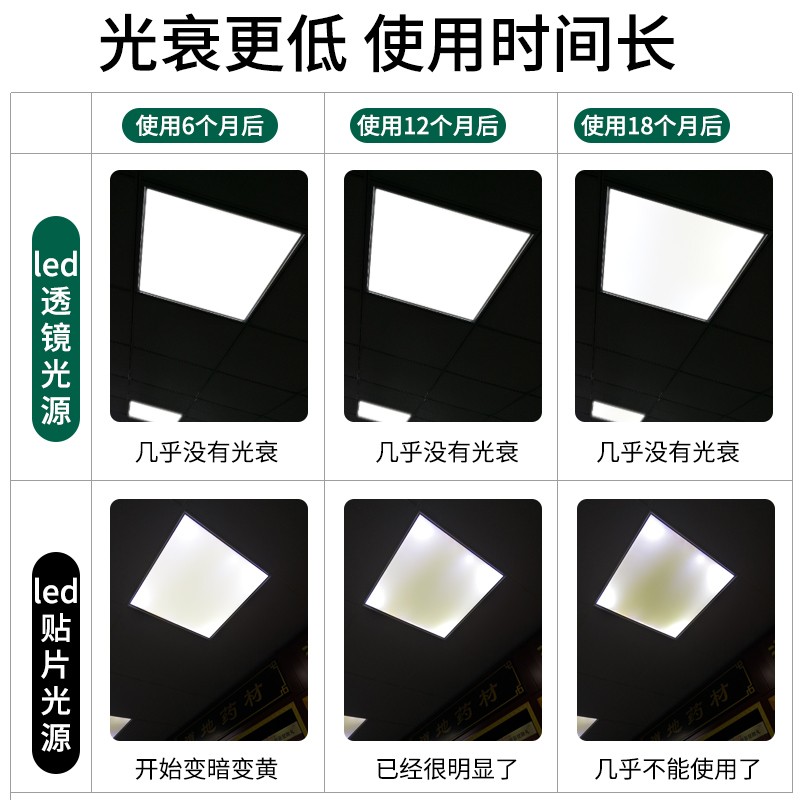 led格栅灯平板灯600*600办公灯嵌入式 led300 1200矿棉板集成吊顶