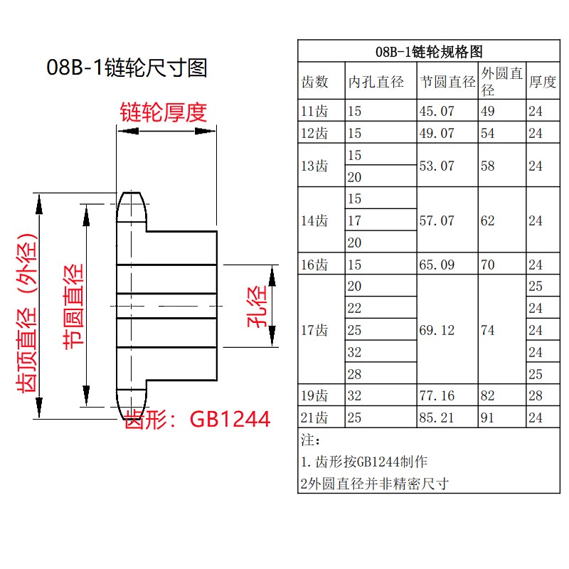 4分链轮08B链条精密滚子链轮电机链轮45#钢链轮成品齿轮链条传动