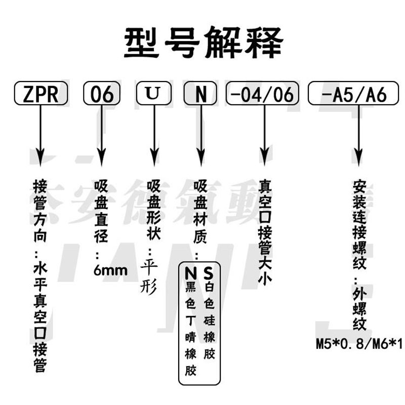 SMC真空吸盘水平口接管ZPR20 25 32CN/CS-04/06/08-A6/A8