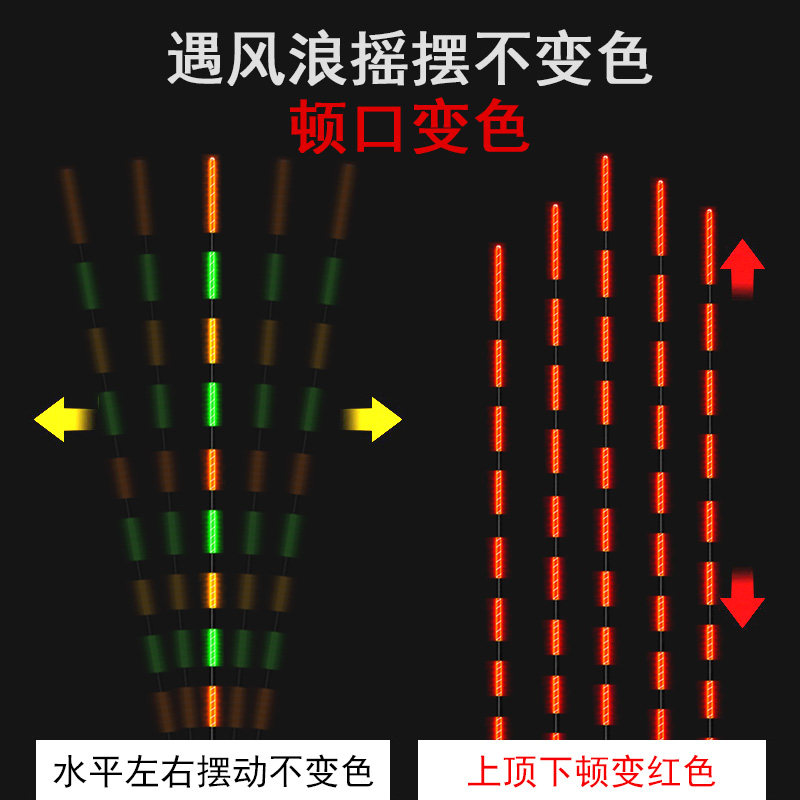 夜光鱼漂重力感夜咬钩变色浮漂日应两用高子敏流氓电灵浮漂鲫鱼漂