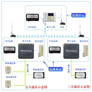 电梯通用无线对讲系统无线电话主机电源无线三方五方通话对讲系统
