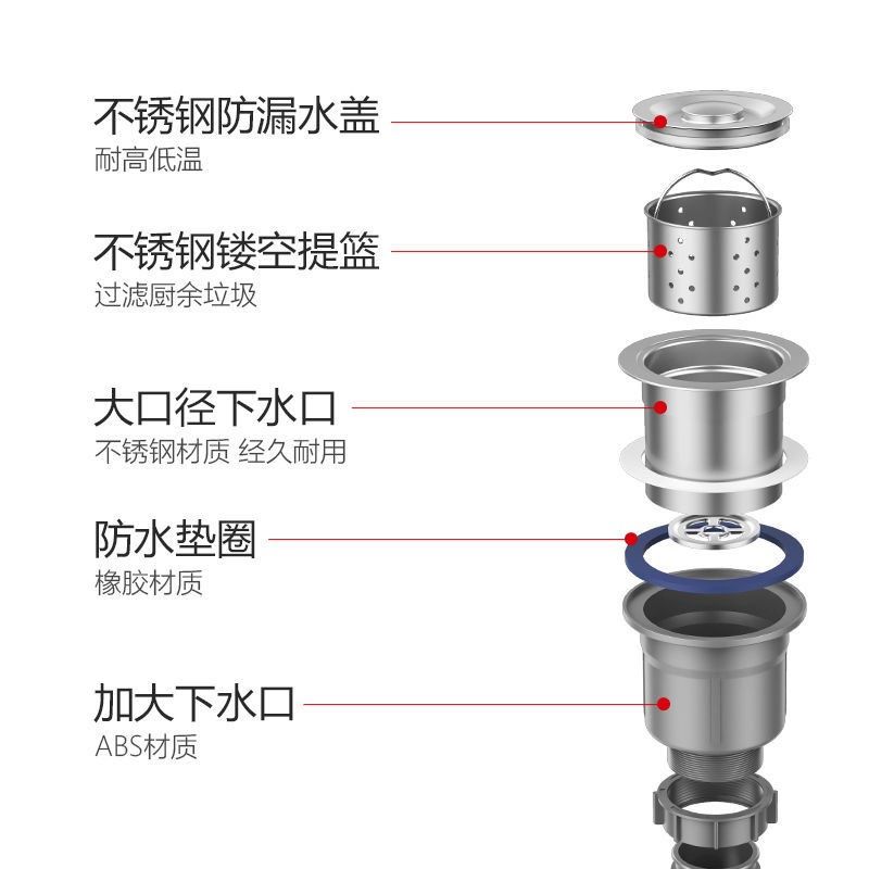 洗菜盆单槽排水管洗碗池不锈钢盆下水管下水器防臭水池管道单盆管