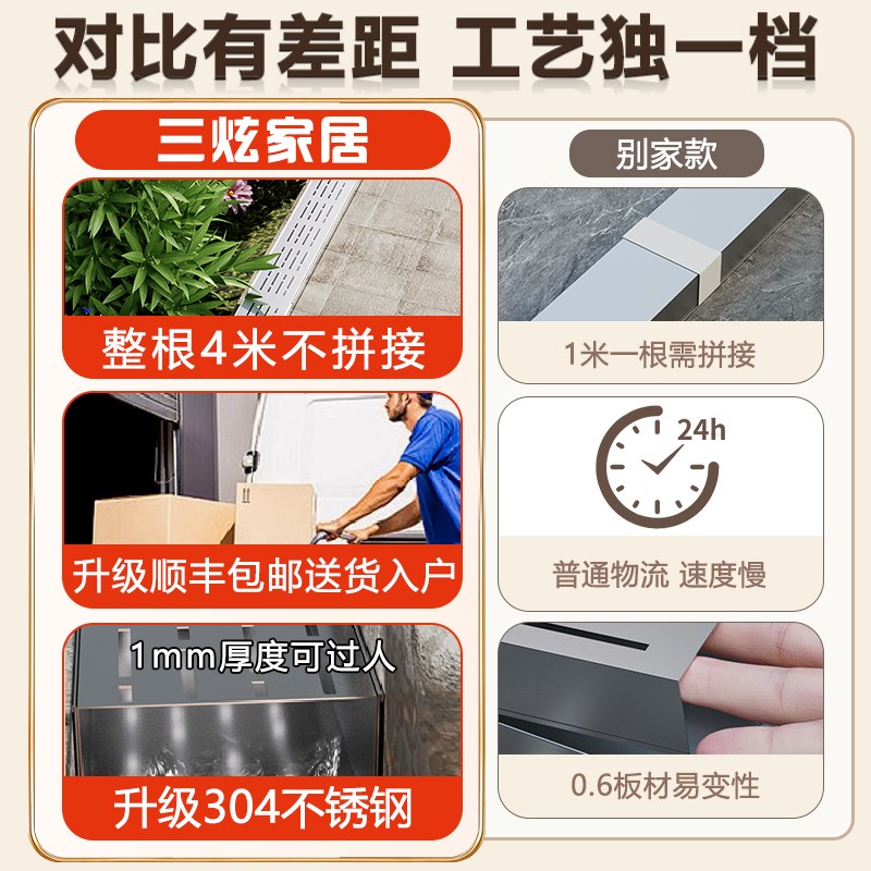 三炫阳台排水沟露台迷你排水槽304不锈钢u型槽花园厨房地沟盖板