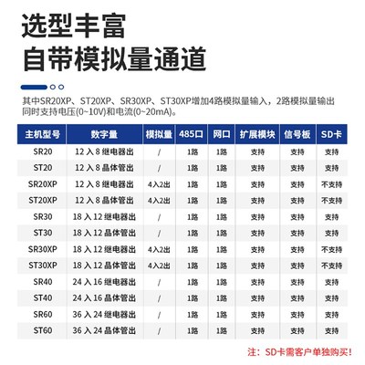 适用S7-200SMART SR20 SR30 SR40 ST40 ST30 ST20 SR60 ST60PLC