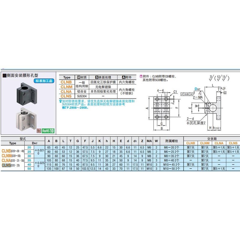 侧面安装腰形孔CLNB20CLNM25CLNA30CLNS35调节固定座导向轴支座