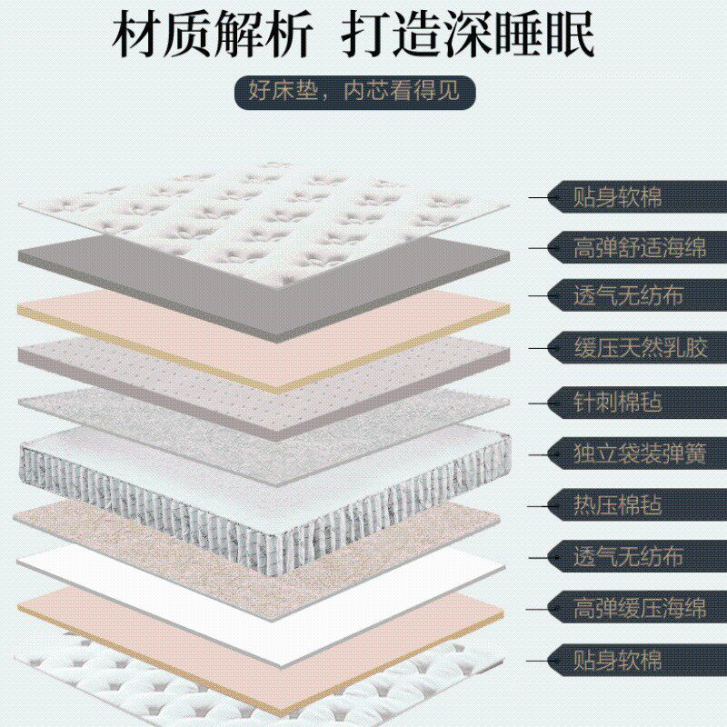 c乳簧床垫软硬两用.双人.5米独立弹簧加厚