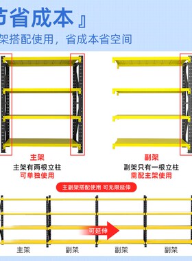 黄黑色货架置物架多层仓储仓库货物架家用160cm高度储藏室展示架