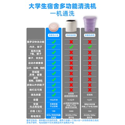 青春洗小宝宿舍个人洗衣机叠罗汉快洗冬衣内衣裤子三件套鞋袜