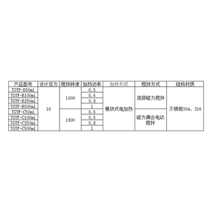 加氢高压反应釜磁力搅拌不锈钢马达械搅拌水热合成反应釜通气体