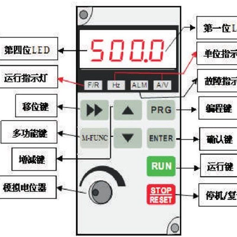 E3变频器老款面板显示屏幕全新正品,橡塑材料及制品,塑料桶/塑料瓶/塑料罐,淘宝优惠券,粉丝福利购,淘宝优惠卷