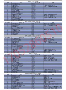 全国刷隐藏功能捷豹efp揽运发5发现极光款卫士