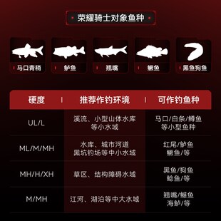 卡斯丁钢铁骑士微物路亚竿溪流马口杆ul超软双竿稍裸杆路亚单竿