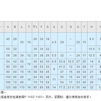 座用支架 标准型 两面切割法兰型 TLSB TLSM TLSS KLSB KLSM KLSS