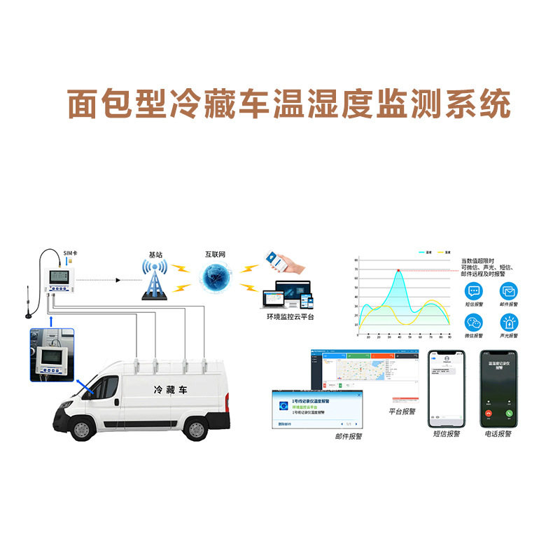冷链运输车温湿度记录监测系统 冷库冰箱无线冷链温湿度监控系统,农机/农具/农膜,农产品加工设备,淘宝优惠券,粉丝福利购,淘宝优惠卷