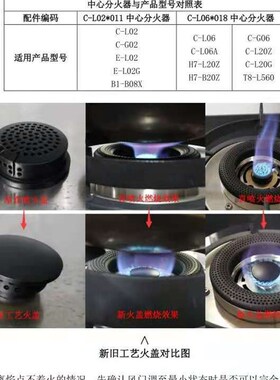 适用万和气炉灶具 CL06A T8-L560 H7-L20Z C-L06分火器中心小火盖