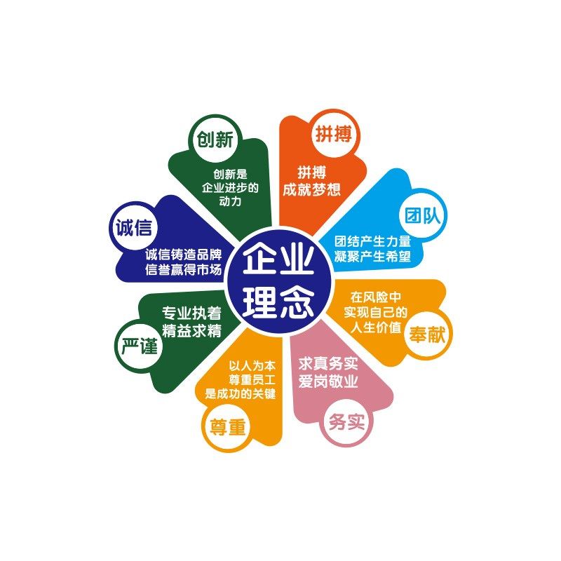 企业文化墙工厂车间6s管理办公室布置仓库安全生产宣传标语墙贴画