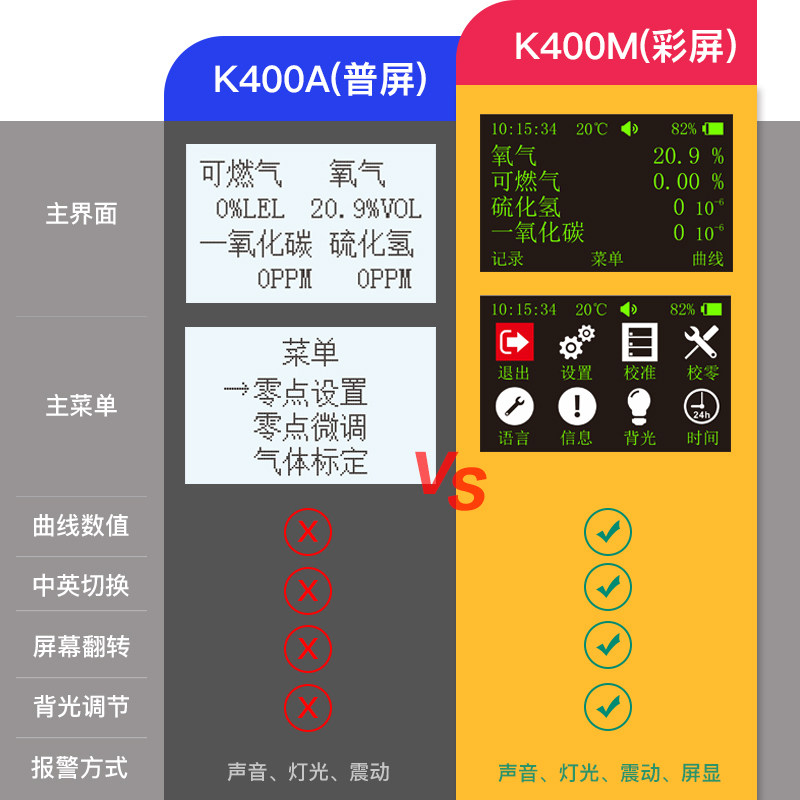 四合一气体检测仪可燃氧气硫化氢一氧化碳有毒有害气体泄漏报警器
