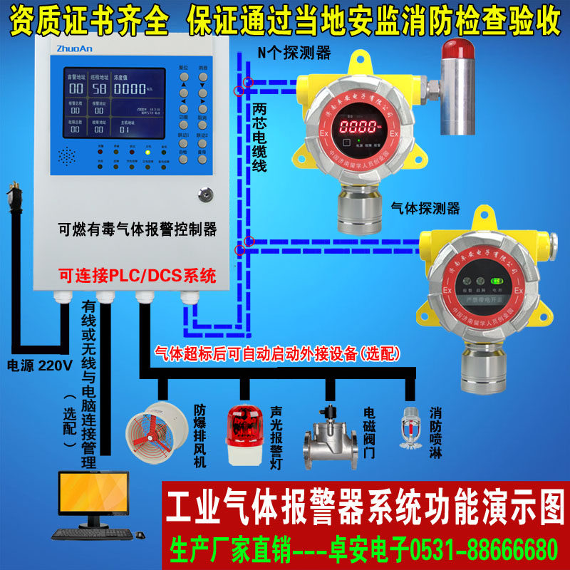 工业车间仓库三甲胺气体报警器泄漏检测仪浓度探测器报警主机探头
