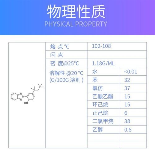 紫外线吸收剂UV-531/326/328/329/UV-P光稳定剂770耐高温剂