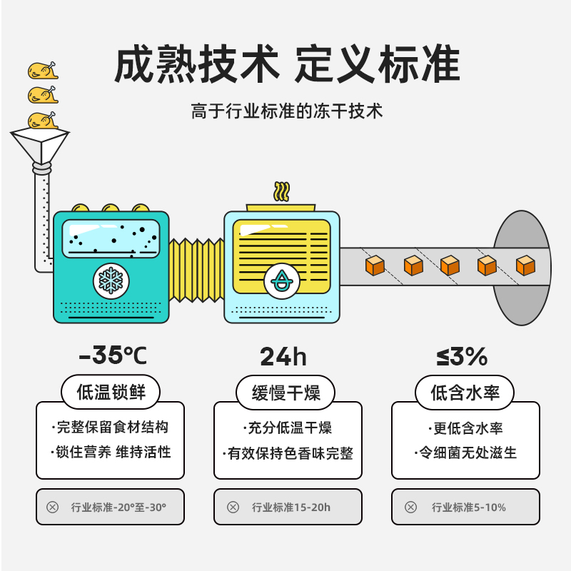 爱立方5周年猫主食冻干零食大礼包礼盒鸡肉鸭肉牛肉冻干猫粮成猫