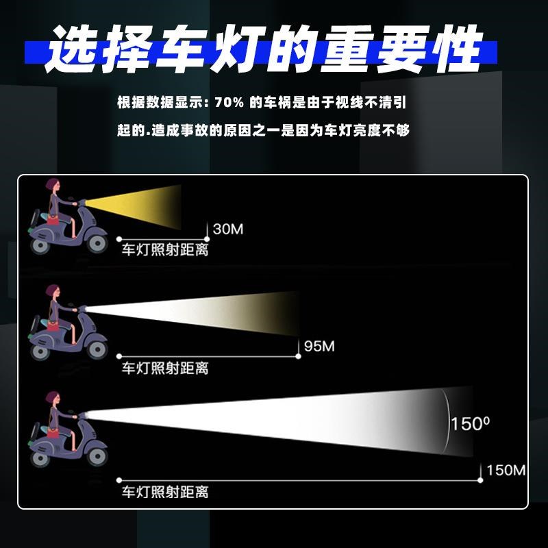 款迷你电动车前大灯3648通用锂电自行车代步车车灯带喇叭