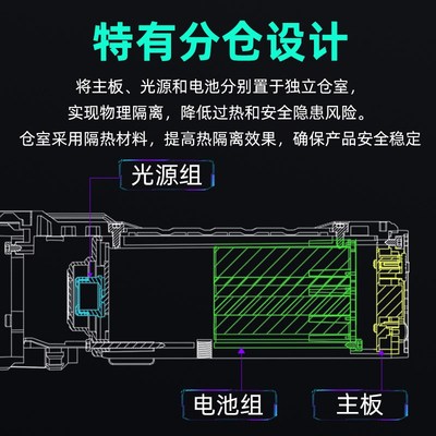 三友新品夜钓灯激光炮超亮强光2024款防雾气钓鱼蓝光灯