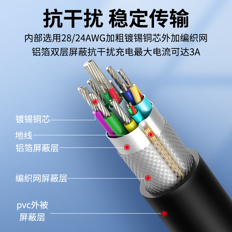 品胜USB3.0延长线公转母电脑连接U盘鼠标键盘打印机1/2/3米车载高