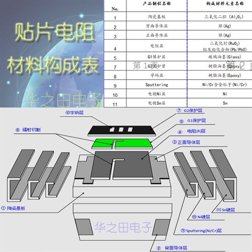 全新贴片电阻1210 0R075 0R082 0R091 5% 1% 全系列合金电阻有售