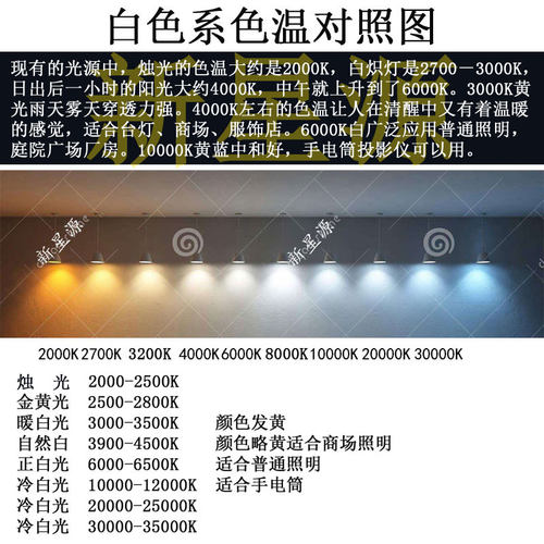 10个1W3W瓦led灯珠单灯高亮贴片手电筒射灯蓝光小灯泡全光谱白光