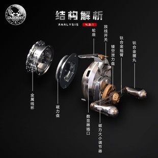 欧贝丝特干将三代二代筏钓轮磁力缓降带数显重微铅筏轮欧