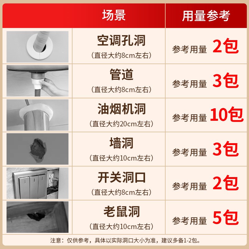 瓷砖破损遮丑空调洞孔堵漏堵洞神器补墙洞防水封口填缝堵塞密封泥