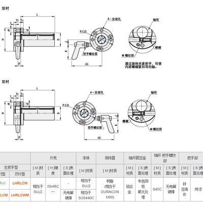带夹紧把手直线轴承带加长圆q法兰把手型LLCM LLC 16 20 25 30