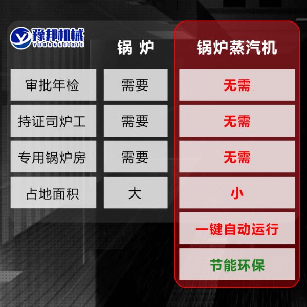 锅炉蒸汽机燃气蒸汽发生器商用节能煮豆浆酿酒蒸馒头豆腐蒸汽锅炉