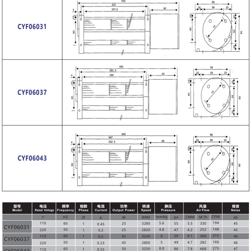 台湾款CYF-06031 220v贯流风机 横流风扇 电梯配件风机感应马达