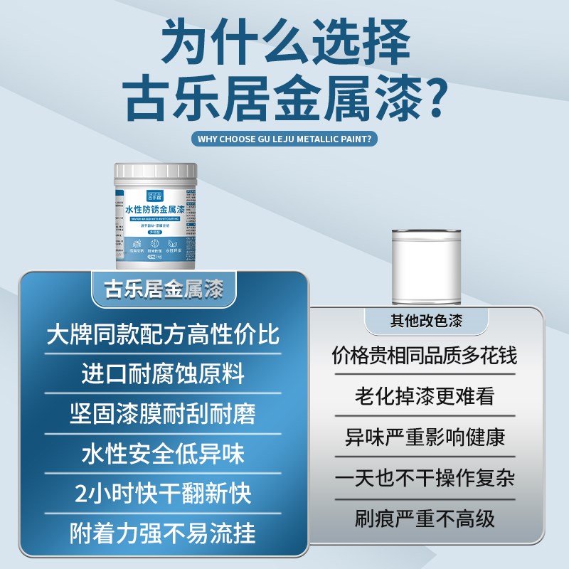 蓝色油漆桶装天蓝色小桶水性金属防锈漆三轮车车牌货车翻新漆