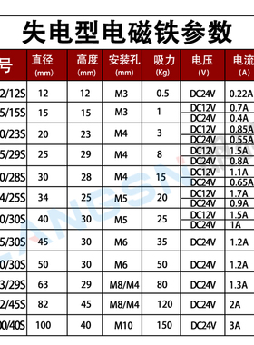 朗电直电型电磁铁吸力强劲通电无磁工业矢电吸盘断硕有磁失流吸盘