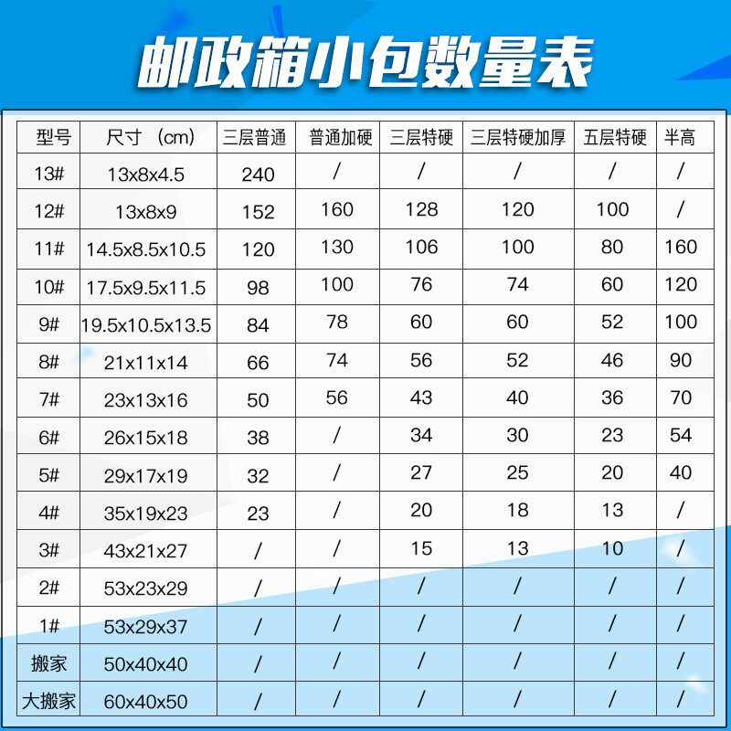 邮政快递纸箱硬纸j盒打包快递盒包装箱小纸盒10/11/12/13号纸箱子